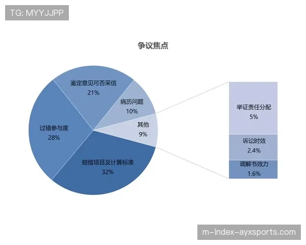 关键判罚大数据分析显示 特定球队与球员更易成为争议焦点